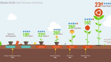 ubuntu-release-schedule-750x384